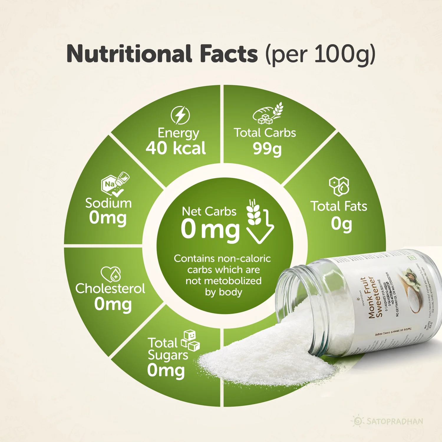 Preview-11NutrisionInformationofMonkFruitSweetener_66c7c0e7-4069-4349-bfa2-854e5d26e123_1500x1500